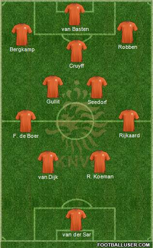 Holland Formation 2024