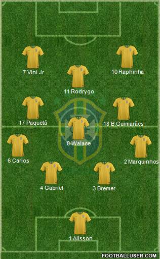 Brazil 4-3-3 football formation