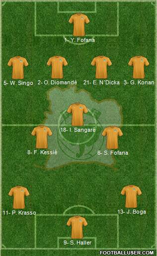 Côte d'Ivoire 4-3-3 football formation