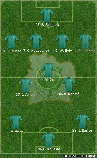 Côte d'Ivoire football formation