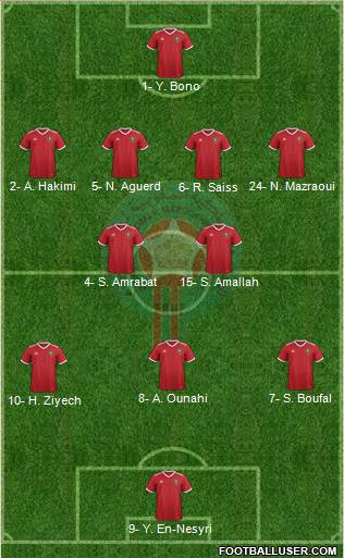 Morocco football formation