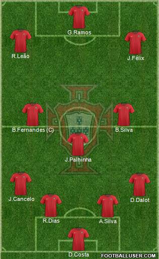 Portugal Formation 2024