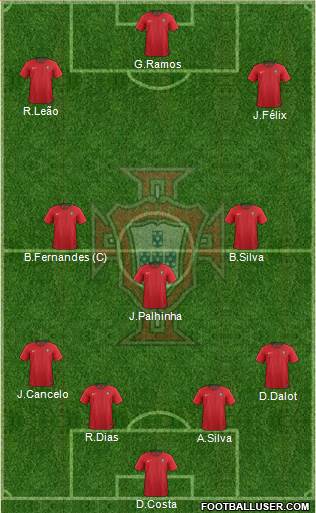 Portugal football formation