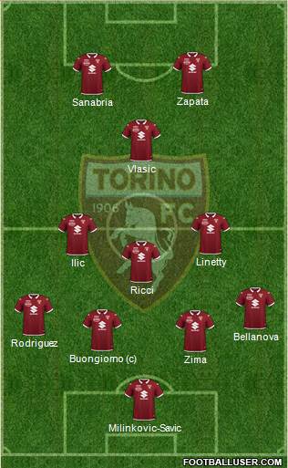 Torino football formation