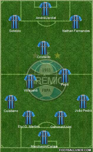 Grêmio FBPA 4-3-3 football formation