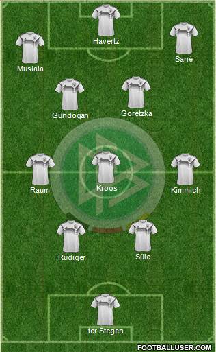 Germany 4-3-3 football formation