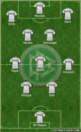 Germany football formation