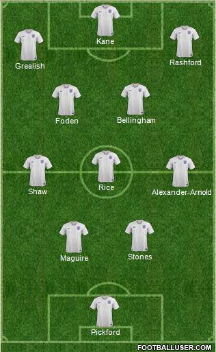 England Formation 2024