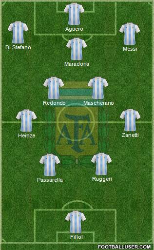 Argentina Formation 2024