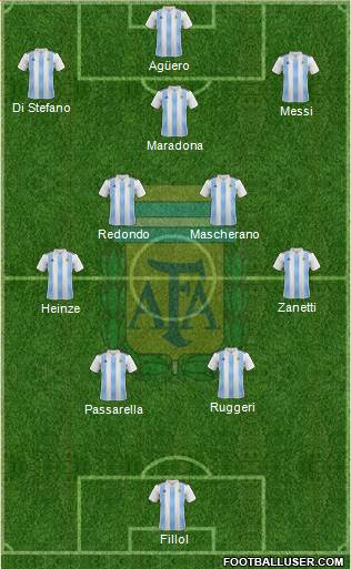 Argentina football formation