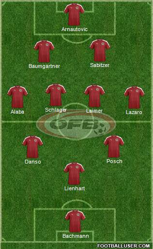 Austria football formation