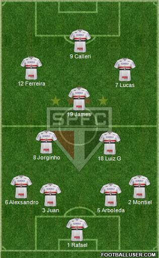 São Paulo FC 4-3-3 football formation