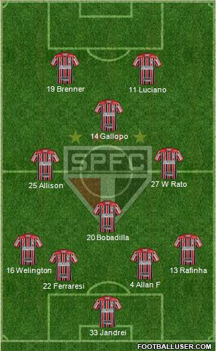 São Paulo FC 4-4-2 football formation