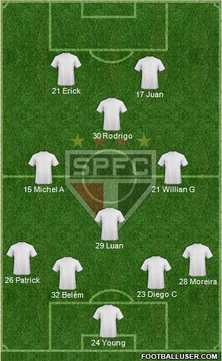 São Paulo FC 4-4-2 football formation