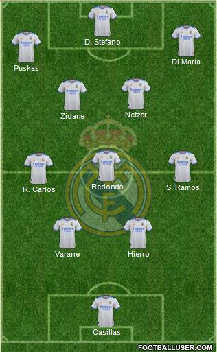 Real Madrid C.F. Formation 2024