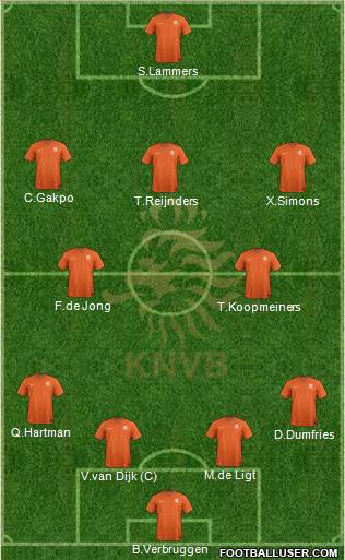 Holland Formation 2024