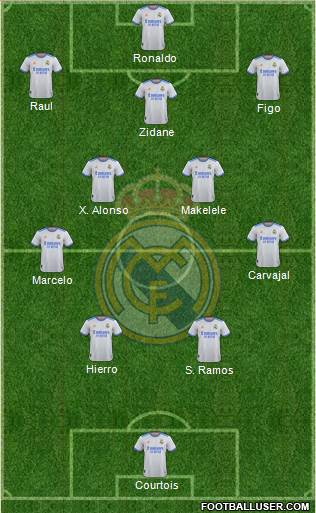 Real Madrid C.F. Formation 2024