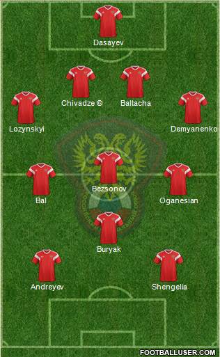 Russia 4-3-1-2 football formation