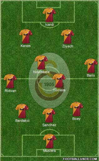 Galatasaray SK Formation 2024