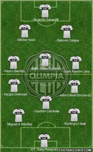 C Olimpia Formation 2024