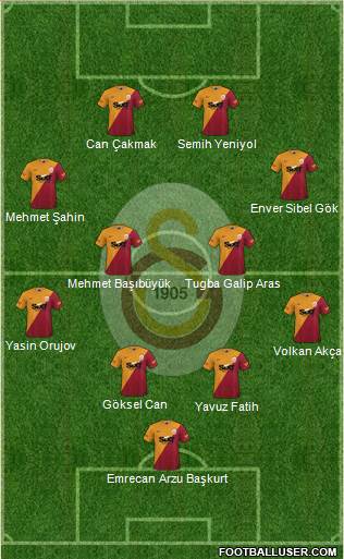 Galatasaray SK Formation 2024