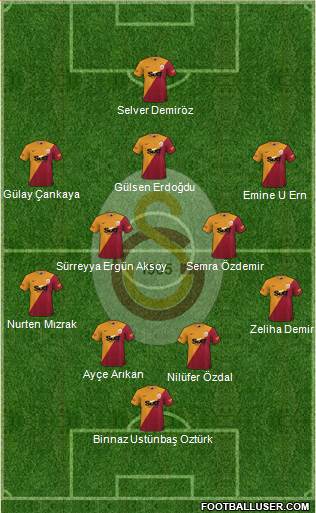 Galatasaray SK Formation 2024