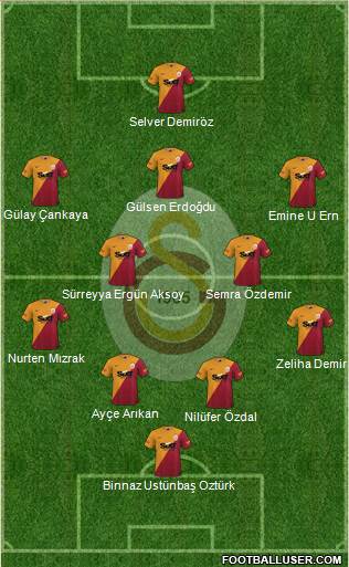 Galatasaray SK football formation