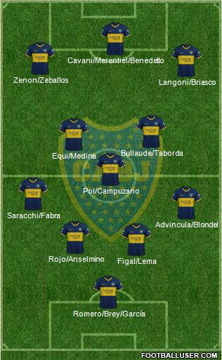 Boca Juniors Formation 2024
