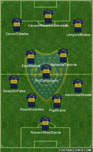 Boca Juniors football formation