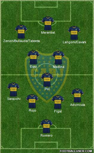 Boca Juniors Formation 2024