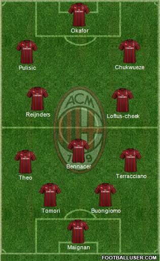 A.C. Milan 4-3-3 football formation