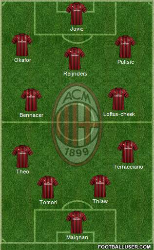 A.C. Milan 4-2-3-1 football formation