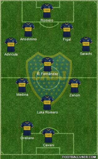 Boca Juniors Formation 2024