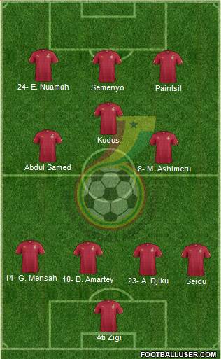 Ghana 4-3-3 football formation