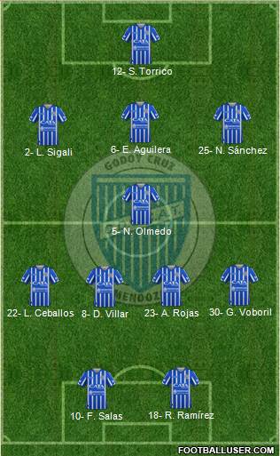 Godoy Cruz Antonio Tomba 3-5-2 football formation