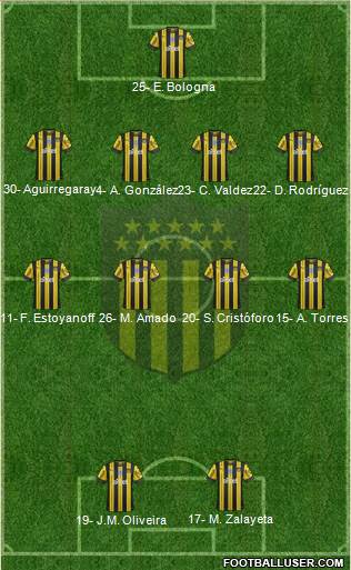 Club Atlético Peñarol Formation 2024