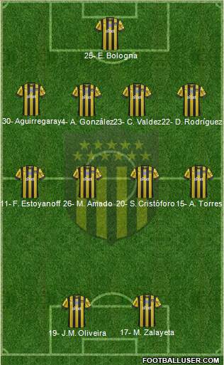 Club Atlético Peñarol football formation