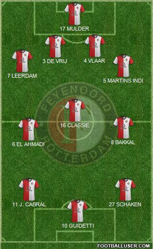 Feyenoord 4-3-3 football formation