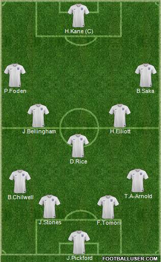 England Formation 2024