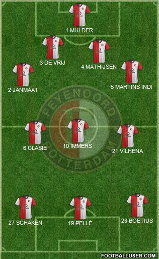 Feyenoord 4-3-3 football formation