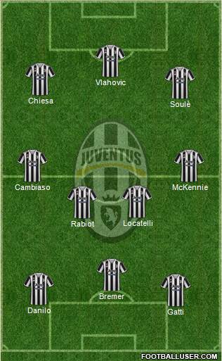 Juventus Formation 2024