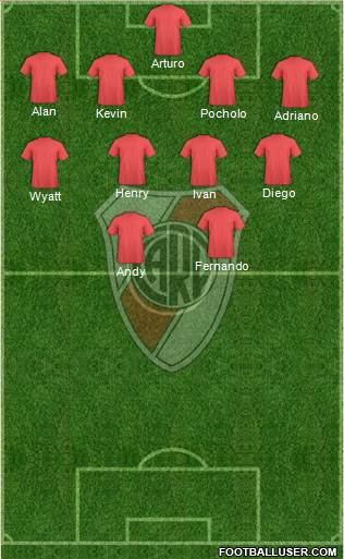 River Plate Formation 2024
