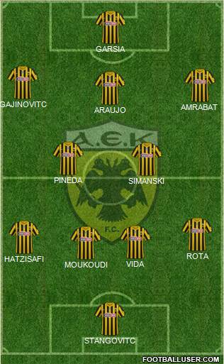 AEK Athens Formation 2024