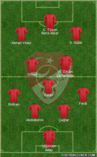 Turkey Formation 2024
