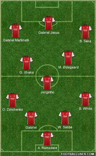 Arsenal Formation 2024