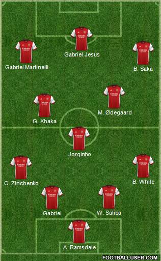 Arsenal 4-3-3 football formation