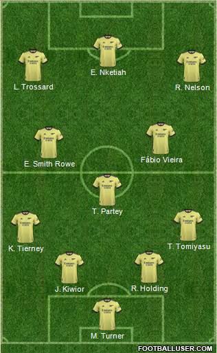 Arsenal Formation 2024