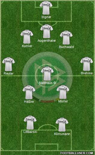 Germany Formation 2024