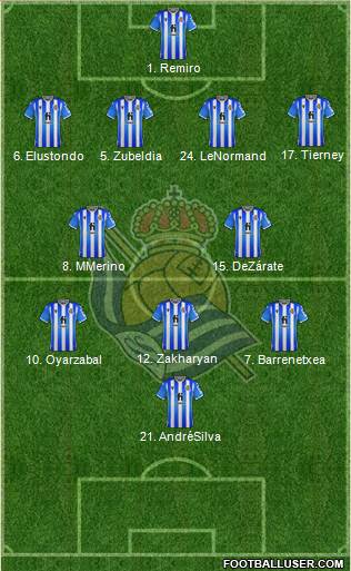 Real Sociedad S.A.D. 3-5-2 football formation