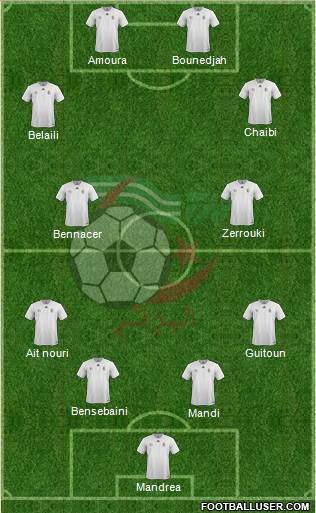 Algeria Formation 2024